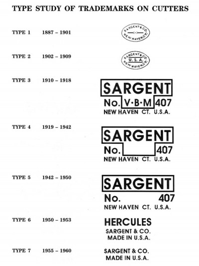 TypeStudy-Cutters